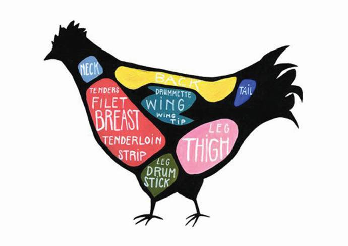 culinary intelligence-3-types-chicken-cooking methods