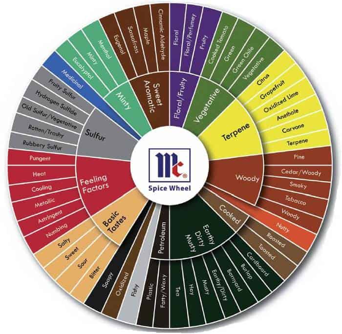 mccormick internship cross-training image
