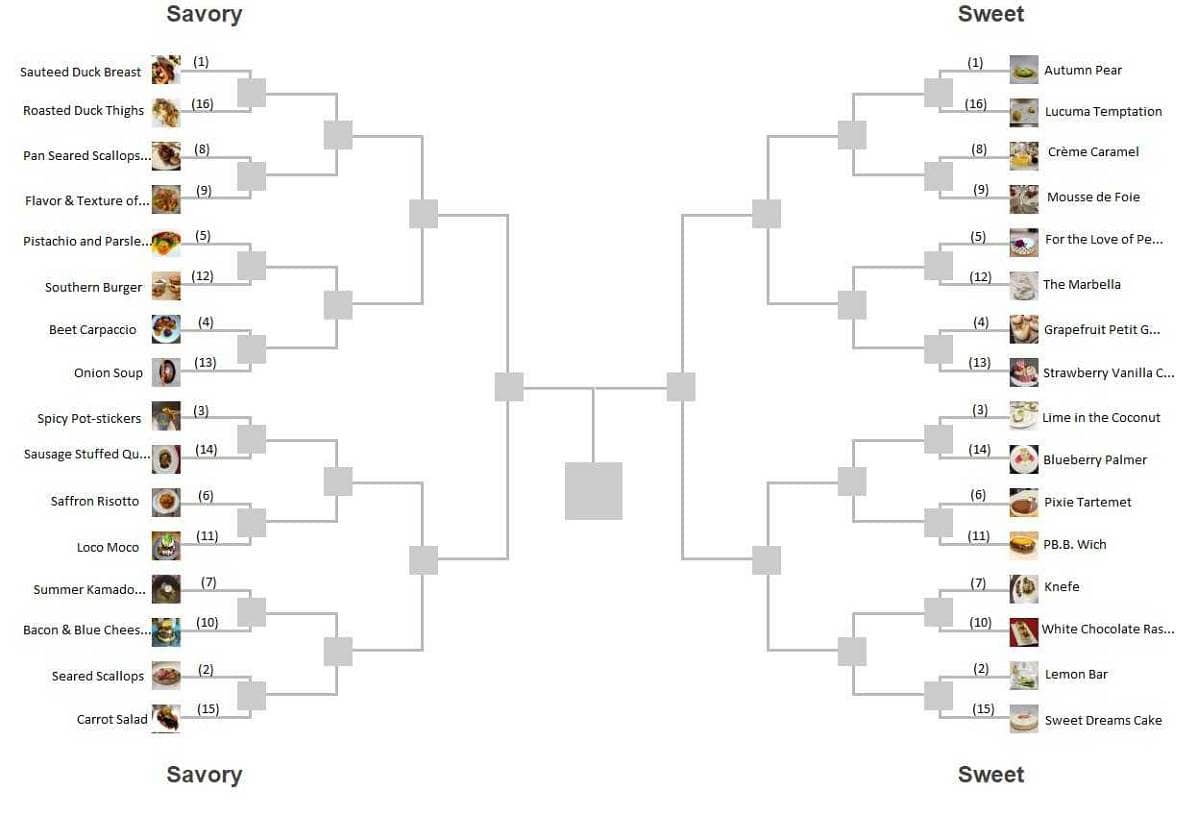 munch-madness-cia-bracket Image