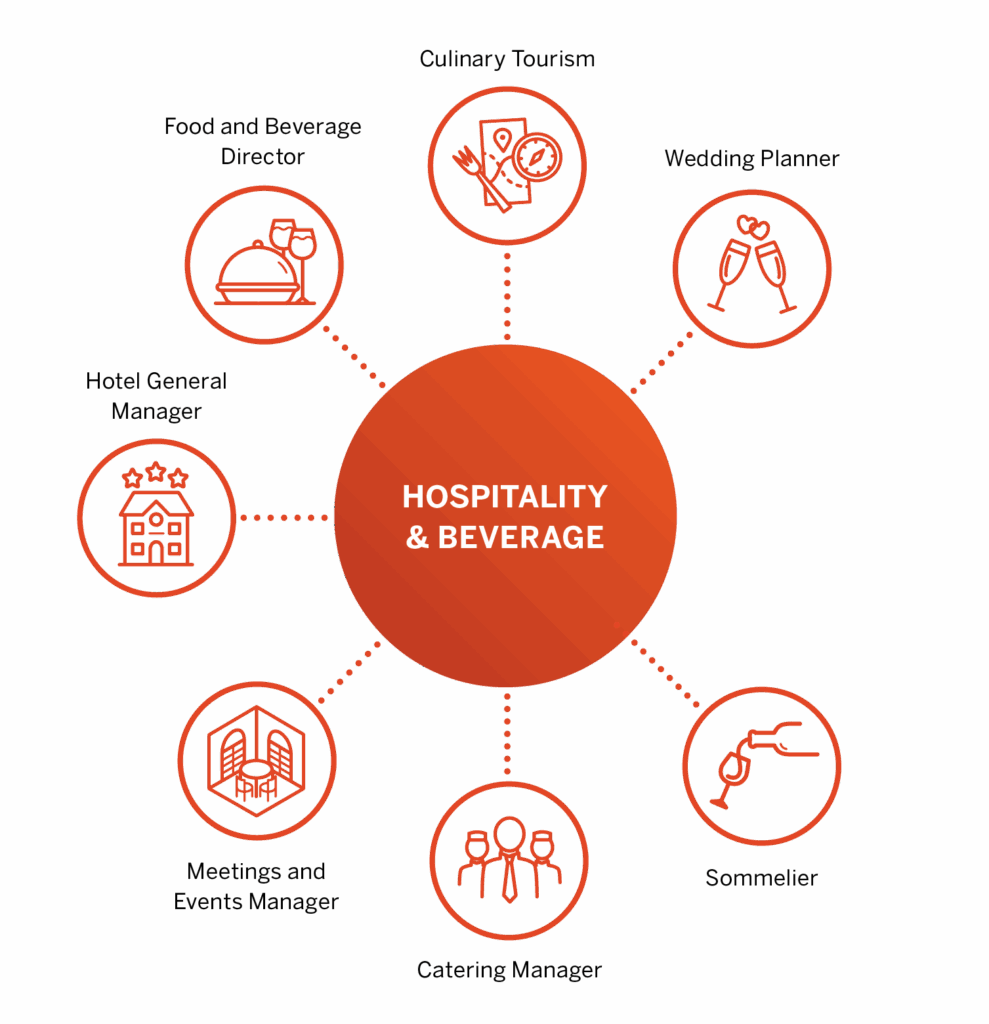 hospitality & beverage graphic